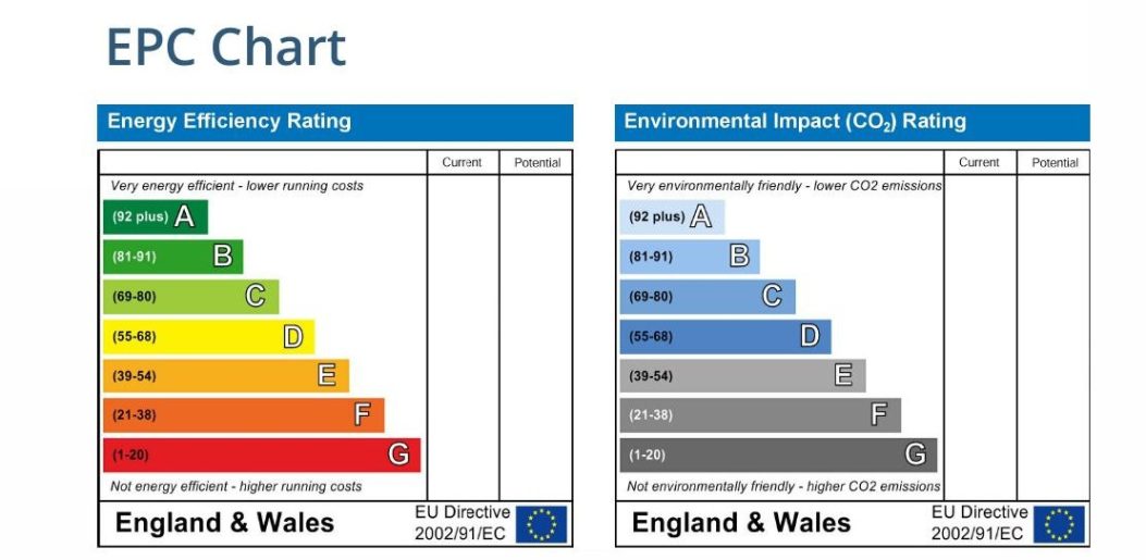 12A Waterloo St Hollis Morgan Sale-EPC